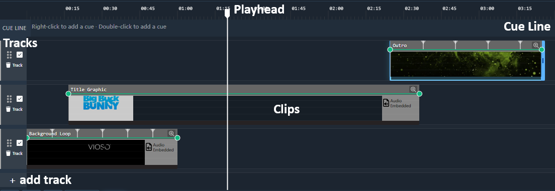 Timeline anatomy